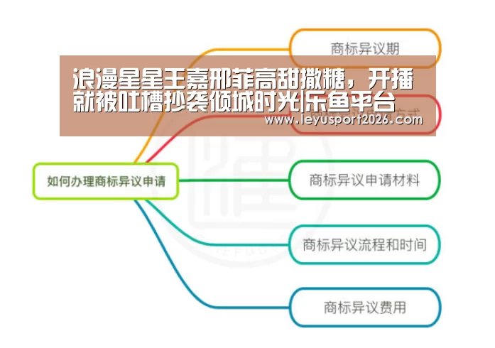 浪漫星星王嘉邢菲高甜撒糖,开播就被吐槽抄袭倾城时光|乐鱼平台(图2) 乐鱼平台
