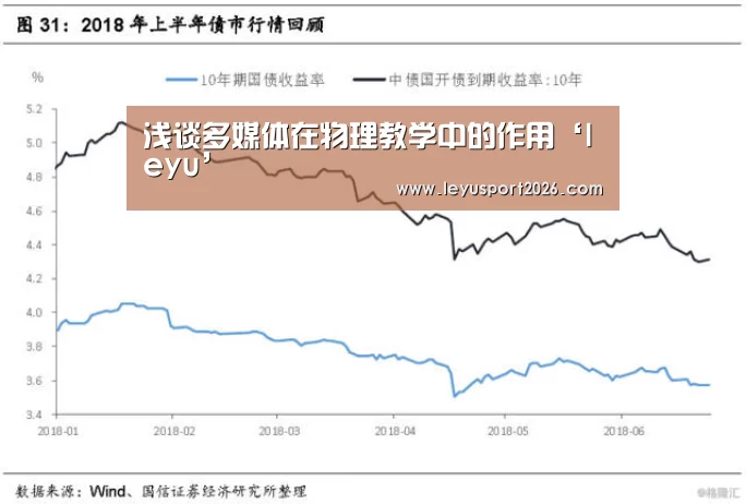 浅谈多媒体在物理教学中的作用‘leyu’(图1) 乐鱼平台